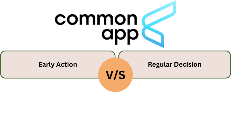 COMMON APP EARLY ACTION VS REGULAR DECISION 