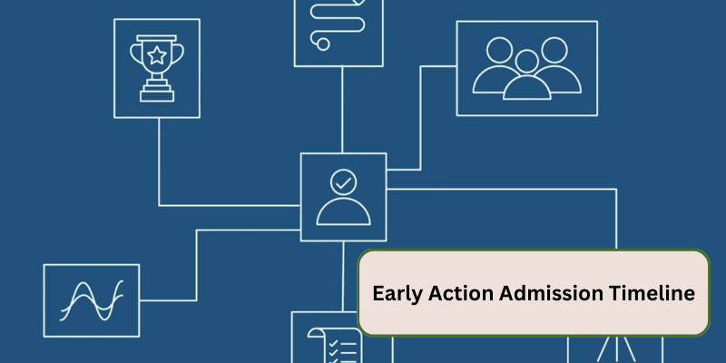 EARLY ACTION ADMISSIONS TIMELINE