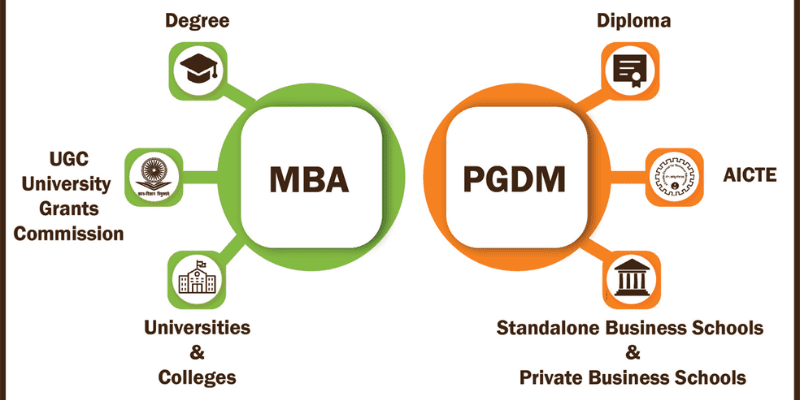 MBA VS PGDM